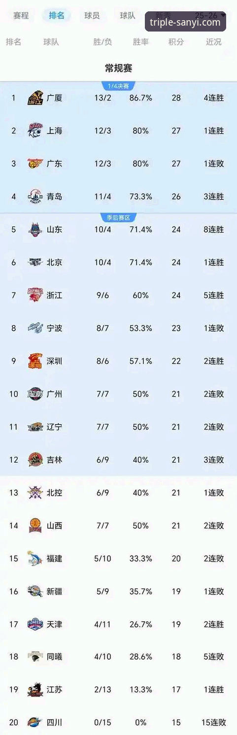CBA状元回避条款升级事件深度体验报告——三亿体育平台赛事观察分析